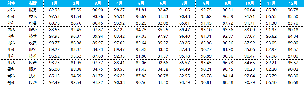 坏数据源